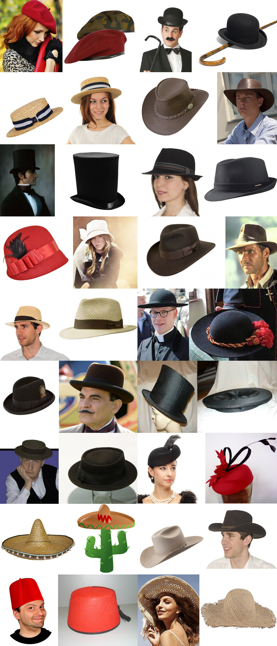 Řešení je pod kloboukem